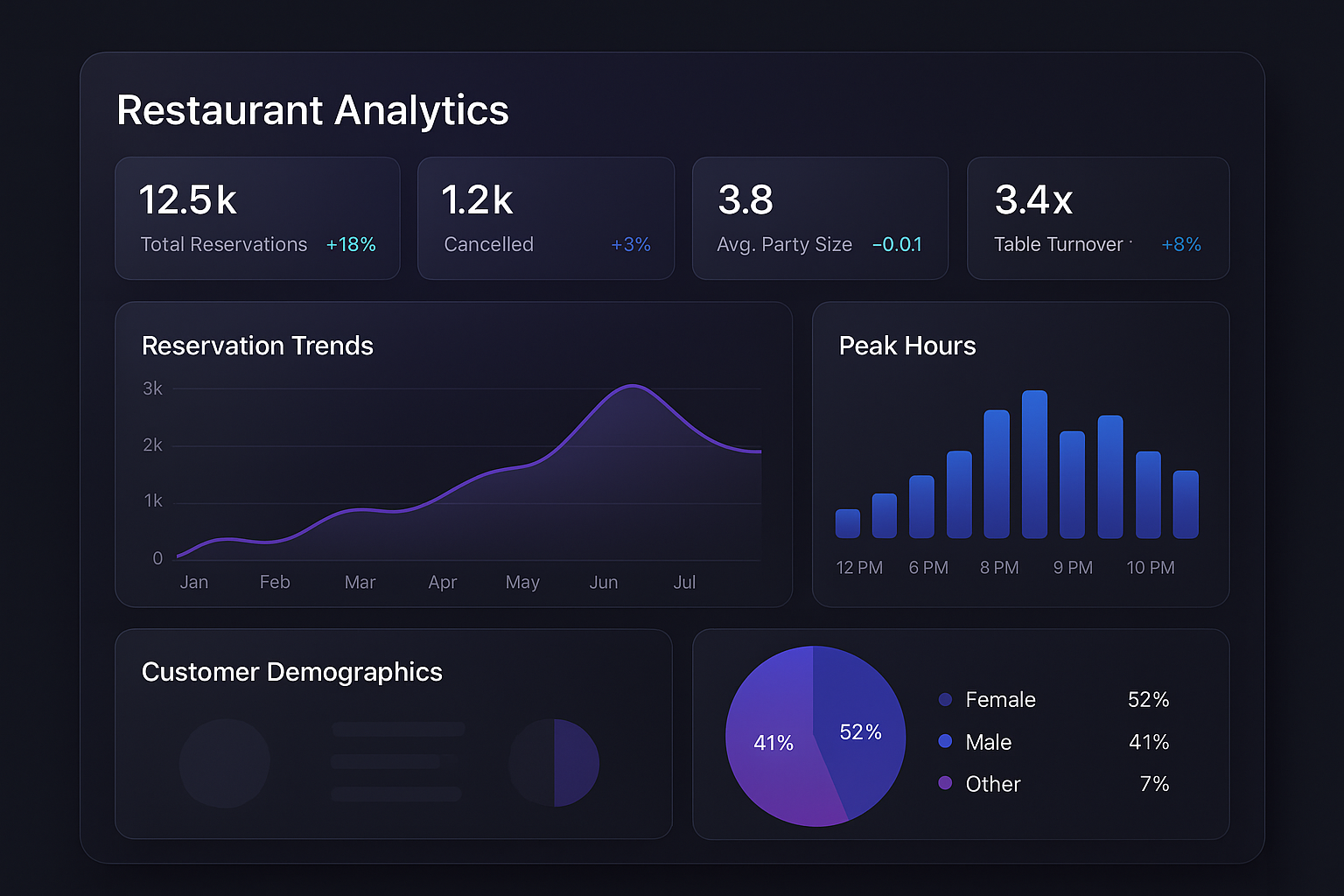 Dashboard de Analítica